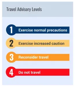 travel safety department of state ratings